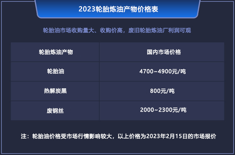 2023年廢舊輪胎煉油真的掙錢嗎？輪胎煉油成本和利潤分析