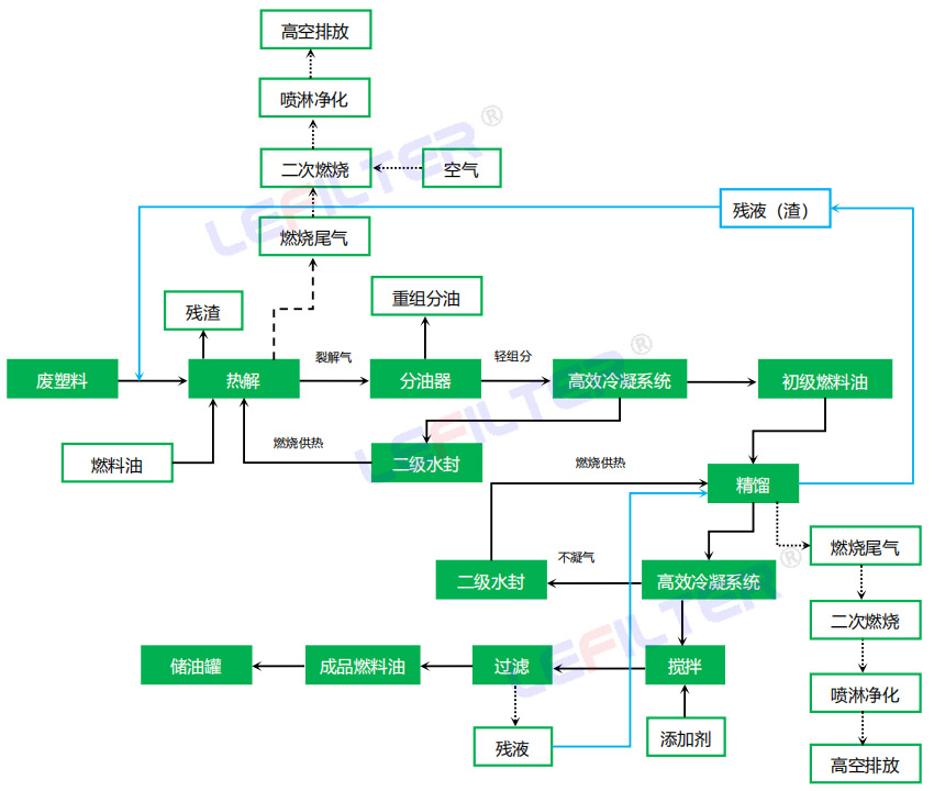 廢舊塑料變柴油是騙局嗎？