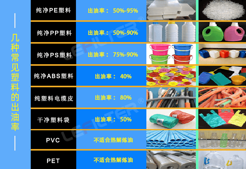 塑料瓶可以提煉汽油嗎？一斤塑料瓶能提煉多少汽油？