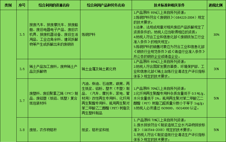 廢塑料熱解煉油國家有優(yōu)惠補貼嗎？