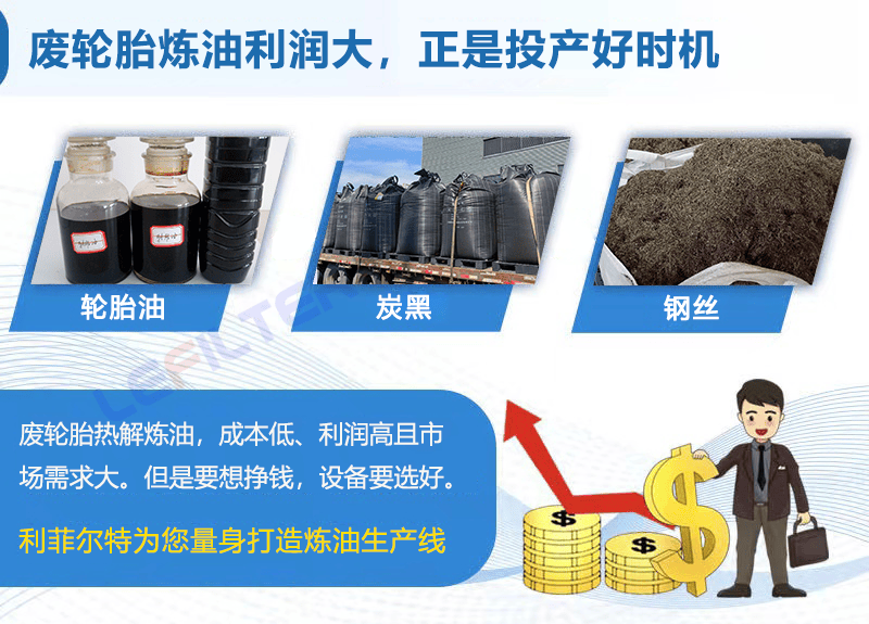 廢舊輪胎熱裂解再生利用項目