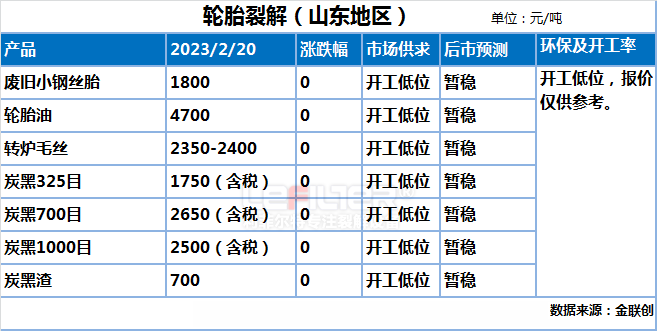 廢輪胎煉油后市場銷量怎么樣？