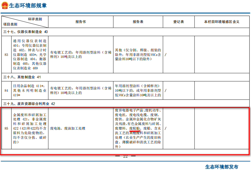 廢輪胎煉油環(huán)評類別屬于哪一個類別？