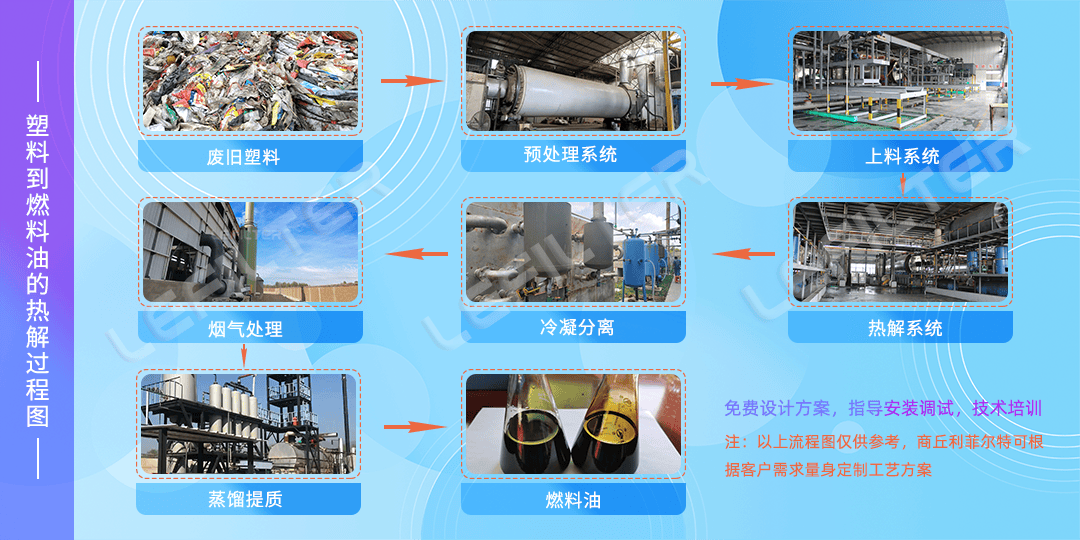 用廢舊塑料煉油怎么煉？廢舊塑料煉油操作方法。