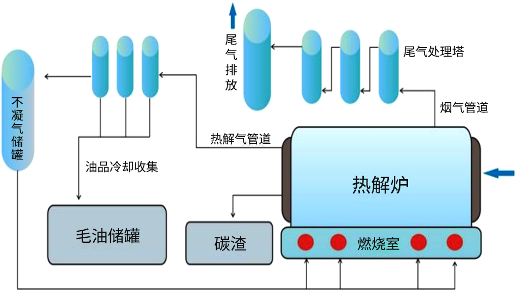 城市生活垃圾可燃物（RDF）熱解