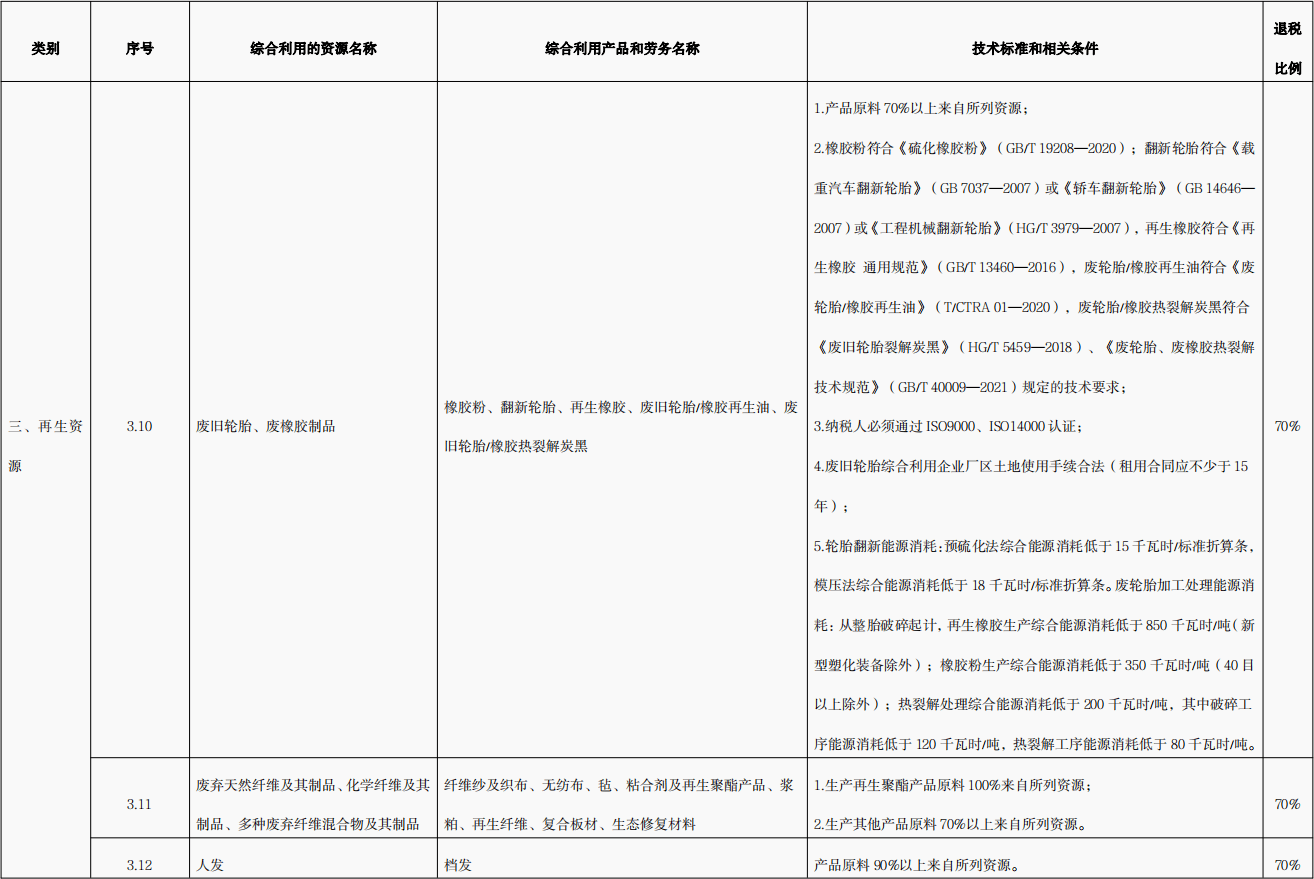 國家對廢舊輪胎熱裂解政策是什么？廢舊輪胎熱裂解技術(shù)是否成熟