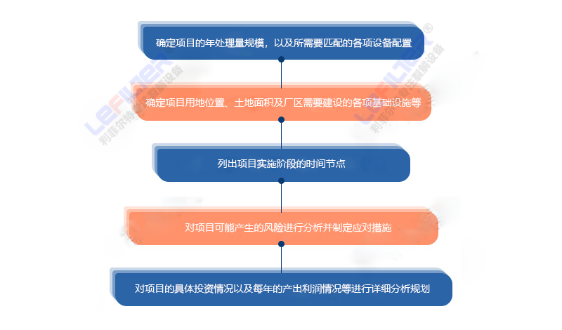 廢舊輪胎裂解項目立項需要哪些資料？廢舊輪胎裂解項目必須進(jìn)化工園區(qū)嗎？